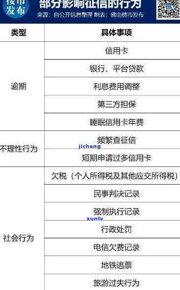 逾期影响信用卡和借呗吗：信用、银行贷款、和个人信用受影响吗？