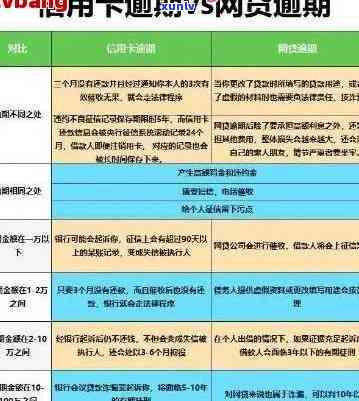 信用卡逾期刚过5万-信用卡逾期刚过5万怎么办