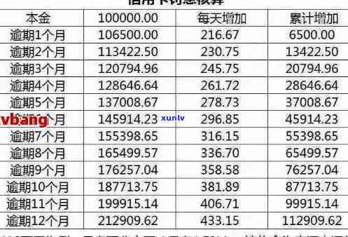 信用卡申请门槛提高，逾期次数成为关键考量