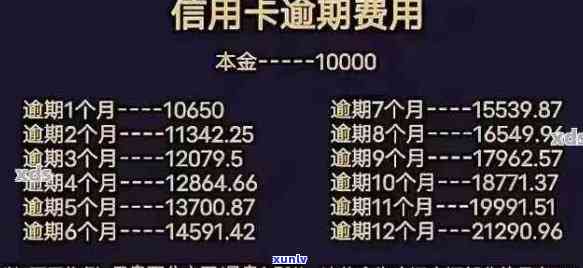 最新信用卡逾期新规-最新信用卡逾期新规定