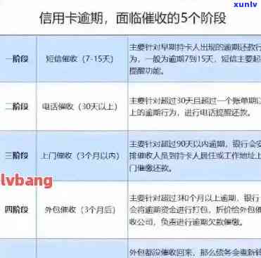 欠信用卡 *** 可以追踪位置吗：不接、打通讯录、投诉家人