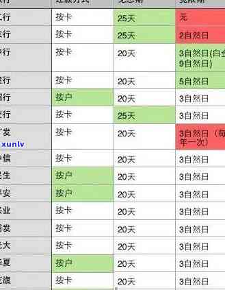 信用卡账单能逾期多久-信用卡账单能逾期多久啊