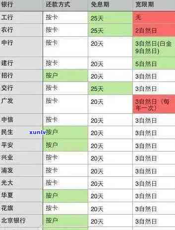 光大信用卡逾期还款规定：全额还清逾期款项的时间限制解析