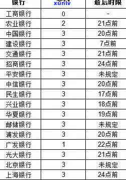 光大银行信用卡逾期影响、协商政策及逾期处理指南