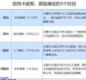 没有逾期的信用卡可以协商还款吗：了解信用卡未逾期时的还款选项