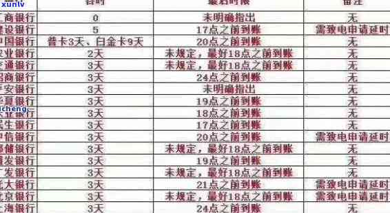 建行信用卡逾期13次会怎样处理？逾期影响贷款与吗？2020新规解析