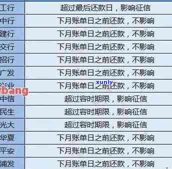 建行信用卡13号还款日逾期多久内不上：12号还款、账单日与记录关联