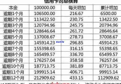 房贷逾期会波及信用卡信用状况吗？