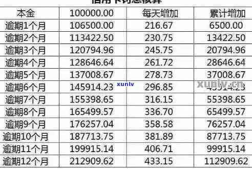 信用卡逾期多久必须还上-信用卡逾期多久必须还上本金