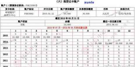 坐牢信用卡逾期到央行怎么办：逾期影响、问题及免息可能性