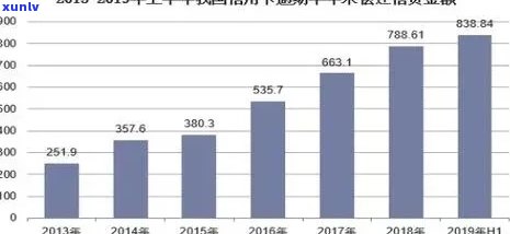 有多少信用卡逾期的在2021年被起诉或坐牢，2020年逾期人数统计