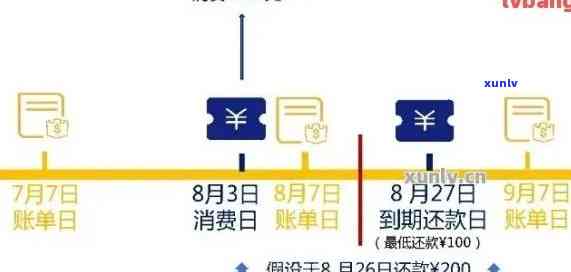 招行信用卡逾期变成呆帐怎么解决：扣蓄卡钱吗？