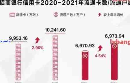 招商银行积极响应2020年信用卡逾期新规定，助力持卡人信用管理