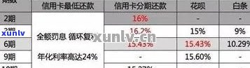 信用卡逾期还款引发的法律诉讼费用详解