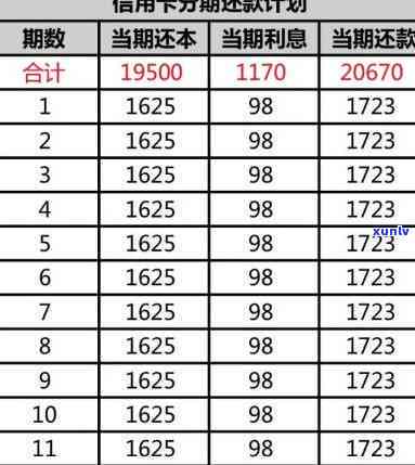 信用卡逾期14天利息-信用卡逾期14天利息是多少