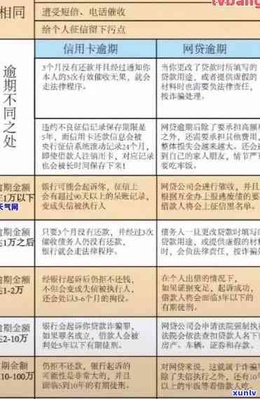 信用卡逾期触犯哪条法律了？2021年信用卡逾期立案新标准与坐牢新规解读