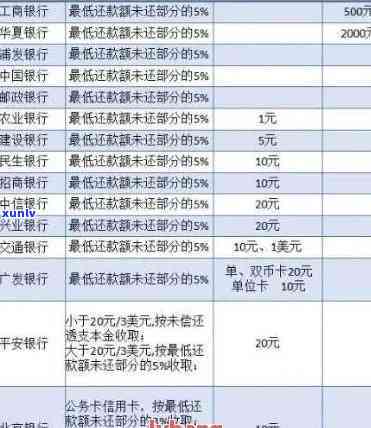 信用卡逾期还款后，账户中的欠款会退还吗？