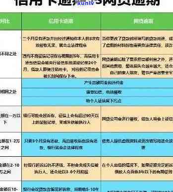 逾期了信用卡如何处理：使用、解封、额度、办理与激活问题