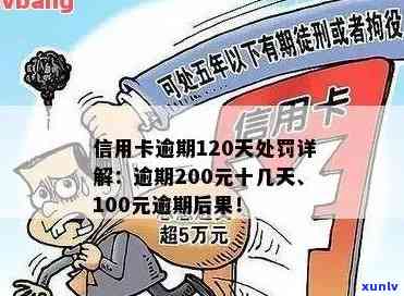 建行信用卡200元逾期10天会产生多少利息，逾期还款及解决 *** 