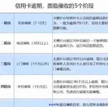 应对信用卡逾期还款：人工协商解决方案详解