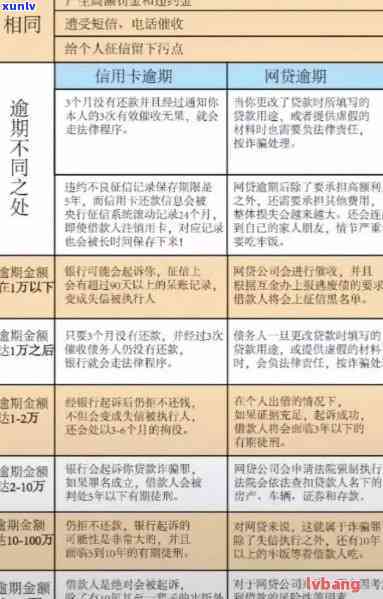 「用信用卡没逾期会体现上吗：信用卡未逾期对房贷的影响，额度下降原因及申请被拒因素」