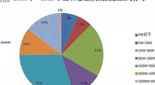 高档翡翠手镯行情分析：行情图表报告