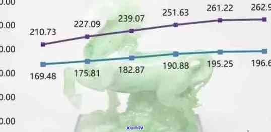 高档翡翠手镯行情分析：行情图表报告