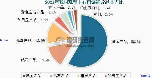 高档翡翠手镯行情分析：行情图表报告