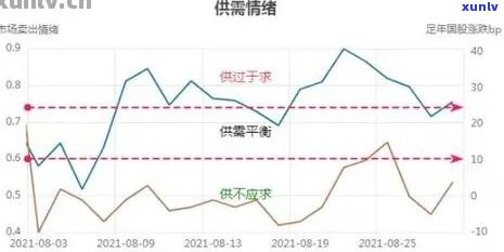 高档翡翠手镯行情分析：行情图表报告