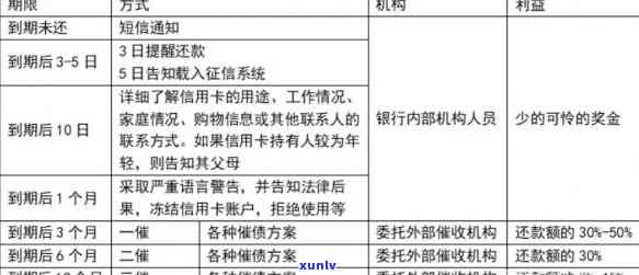 怎样添加信用卡逾期声明-怎样添加信用卡逾期声明信息