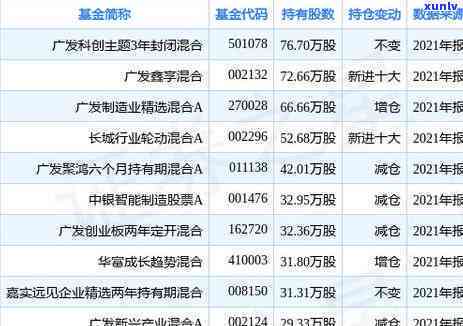 2021年广发信用卡逾期还款新规定详解