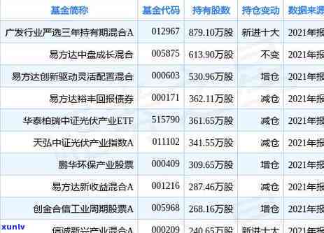 2021年广发信用卡逾期还款新规定详解