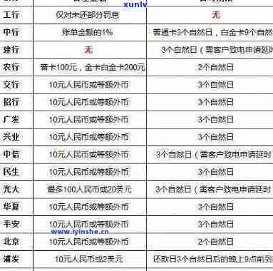 邮信用卡逾期影响及减免政策详解：逾期两天上吗？一天影响信用吗？