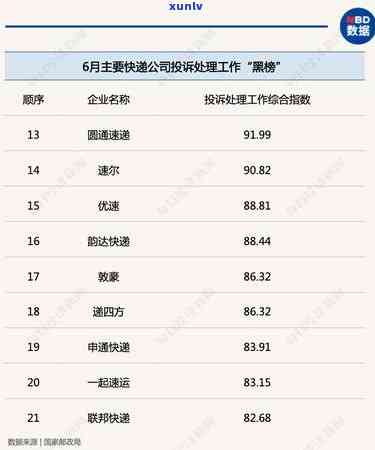 信用卡逾期申诉找哪里解决最有效？信用逾期申诉新途径涌现