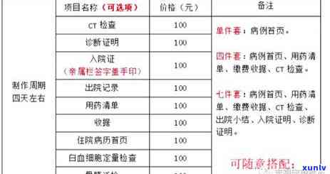 信用逾期申诉的春天来临了：信用卡逾期、修复指南，逾期后如何成功申诉？