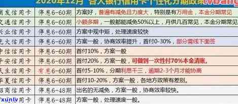 为什么信用卡逾期后银行不、不降低额度，且利息合法性分析