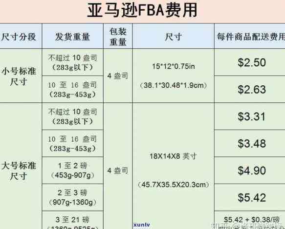 亚马逊月租扣款信用卡逾期-亚马逊月租扣款信用卡逾期怎么办