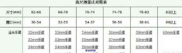 翡翠手镯尺寸大小选择与标准宽厚参考图片