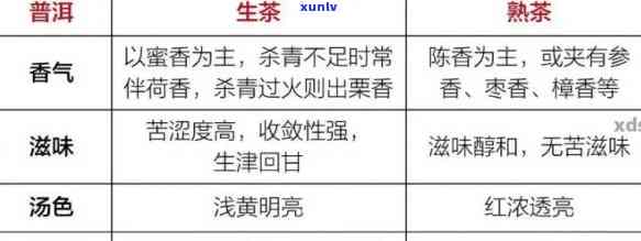 生普与熟普区别：口感、功效、适宜人群及价格差异