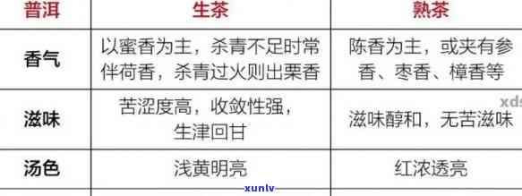 普洱生普和熟普的区别：口感、功效及适用人群分析