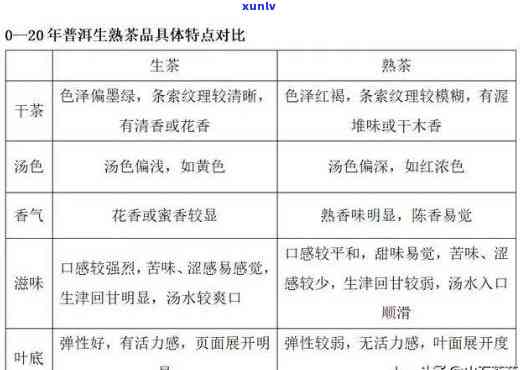 探究生普与熟普的差异：口感、功效与适宜人群