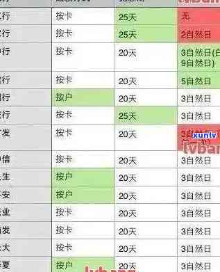 2021年广发信用卡逾期新法规及逾期率，逾期影响其他信用卡及上时间