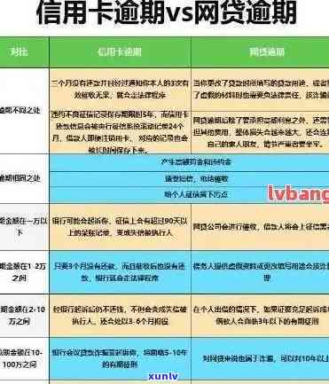 信用卡逾期五万透支,会发生什么?