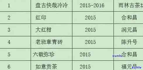 2017年老班章普洱茶价格表：稀世珍品一览无余