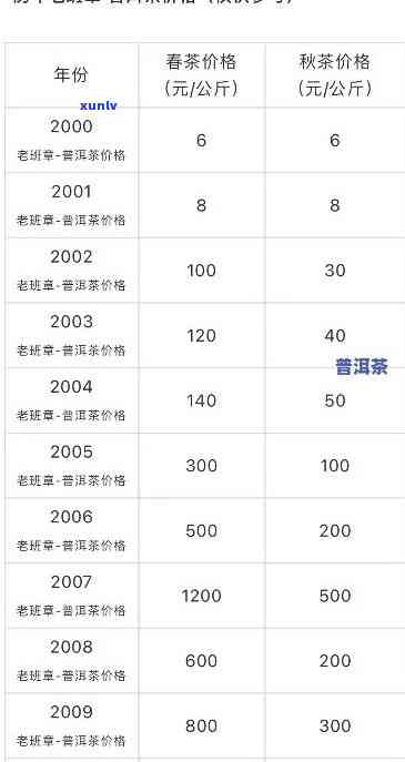 2017年老班章普洱茶价格表：稀世珍品一览无余