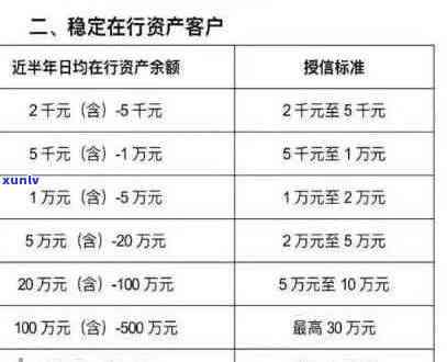 信用卡10万逾期利息计算 *** 解析