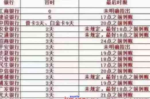 信用卡逾期十万利息多少-信用卡逾期十万利息多少钱