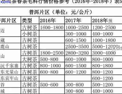 云南典藏普洱茶价格探秘：一斤多少钱