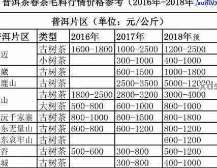 云南典藏普洱茶价格走势及其收藏价值分析