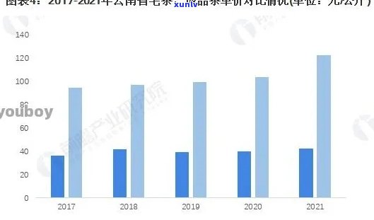 云南典藏普洱茶价格走势及其收藏价值分析